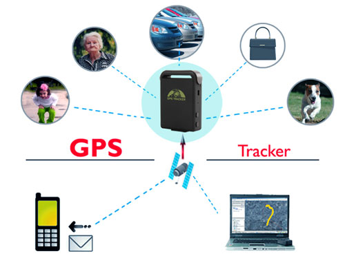 (TK102B)Mini GPS Tracker with Memory Slot and Inbuilt Shock Sensor and Sleep Function