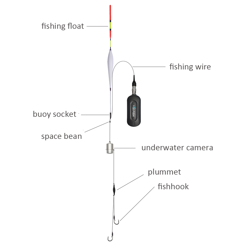 fish4 Wireless IOS&Android APP control visual IP fishing fish finder camera
