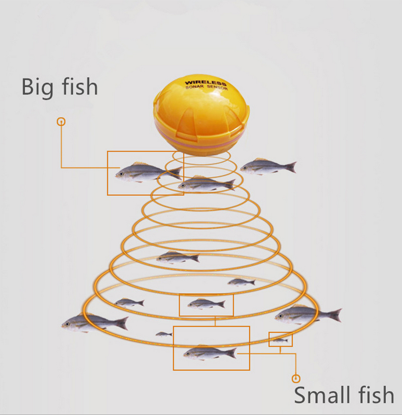 XF-06E Wireless Sonar Sensor Fish Finder Intelligent sonar detection BT fishing finder Support IOS ANDROID APP