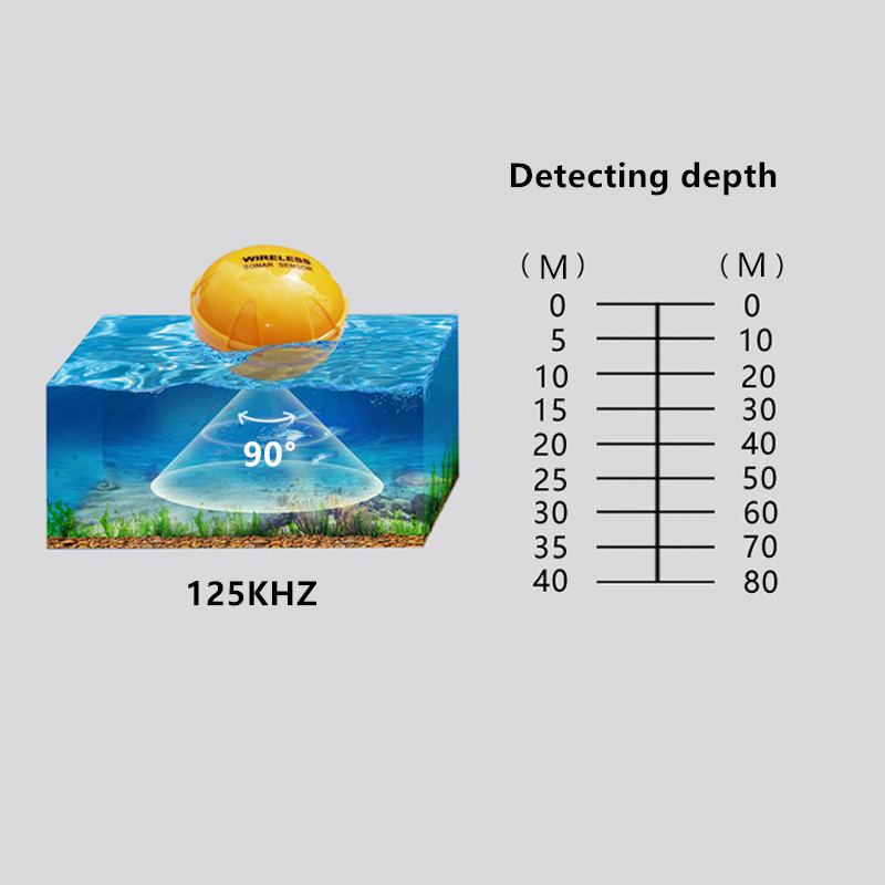 XF-06E Wireless Sonar Sensor Fish Finder Intelligent sonar detection BT fishing finder Support IOS ANDROID APP